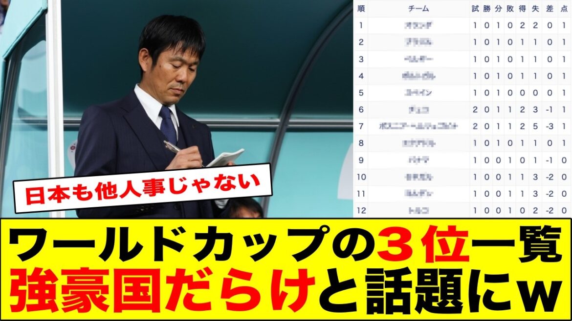 The list of 3rd place in the World Cup is said to be full of powerful countries lol