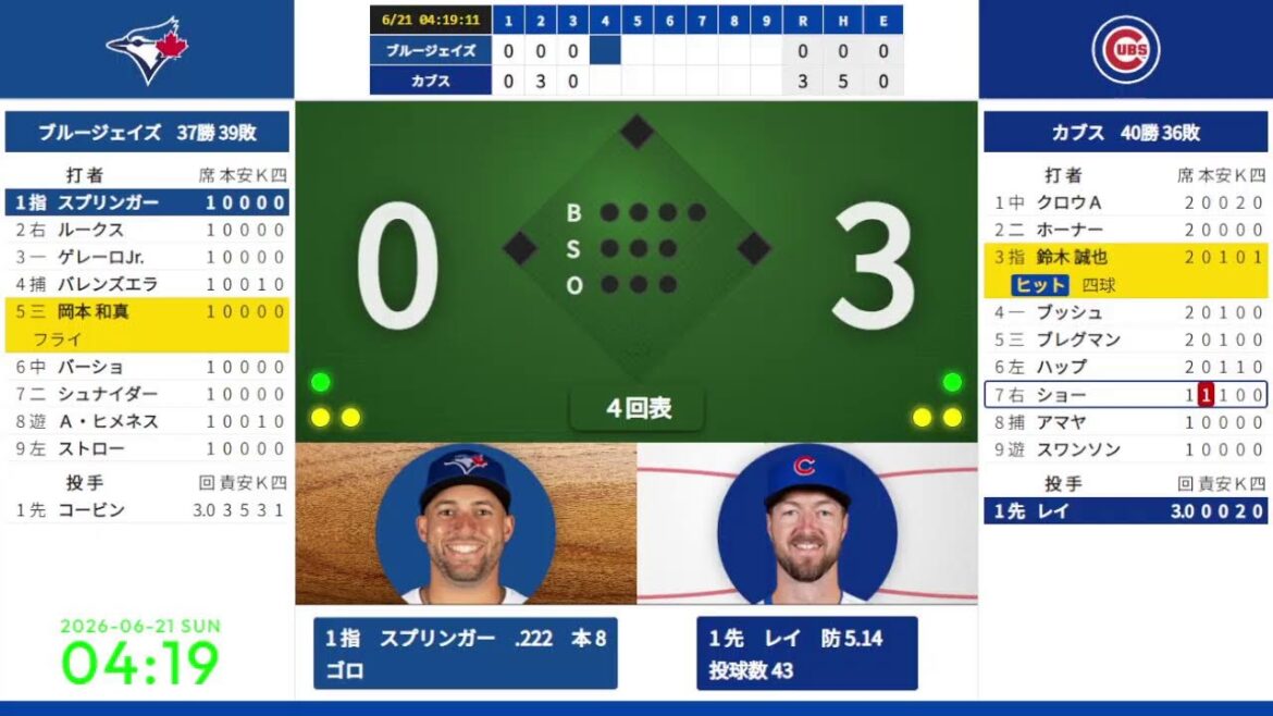 [Kazuma Okamoto][Seiya Suzuki]6/21 03:20 #3 Blue Jays vs. Cubs 824665