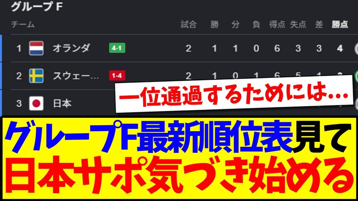 [Fighting]After looking at the latest rankings of Group F in which Japan is located, Japan's supporters begin to notice...