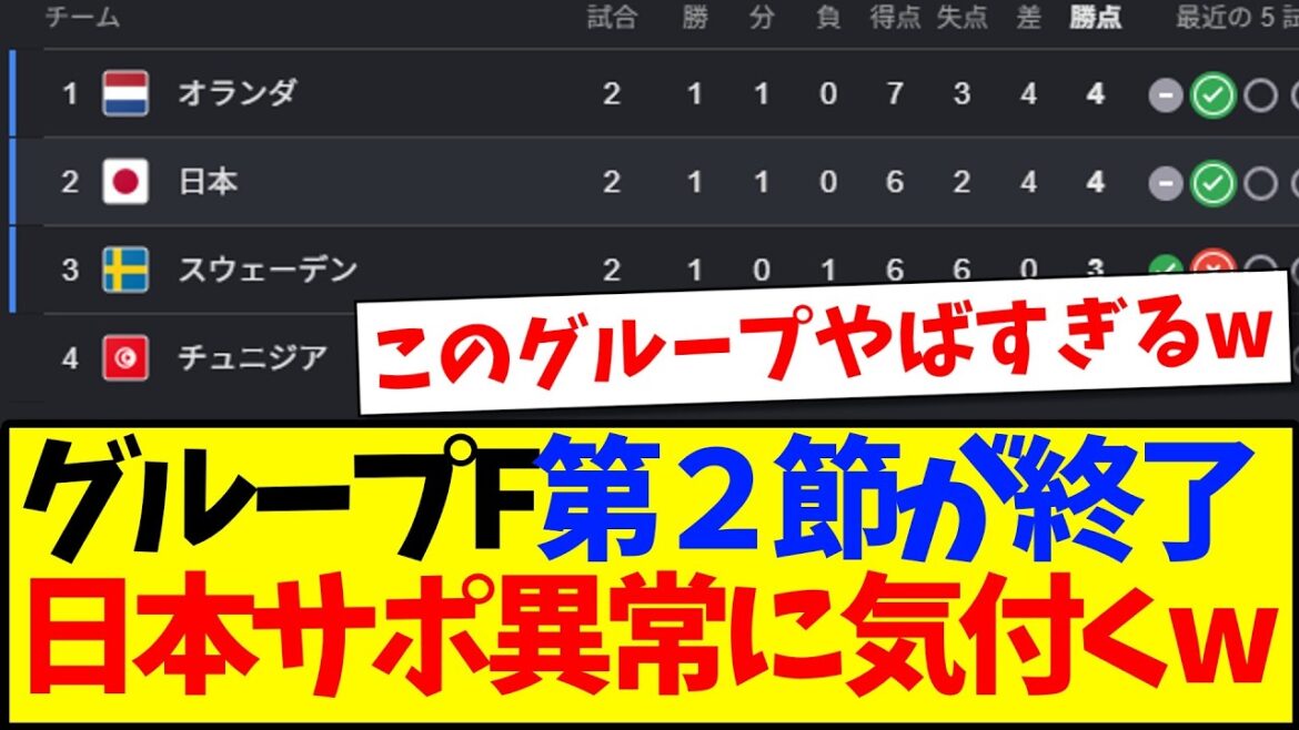 [Breaking News]Round 2 of Group F with Japan has ended, and here is the reaction of the Japanese supporters who have begun to notice an abnormality www