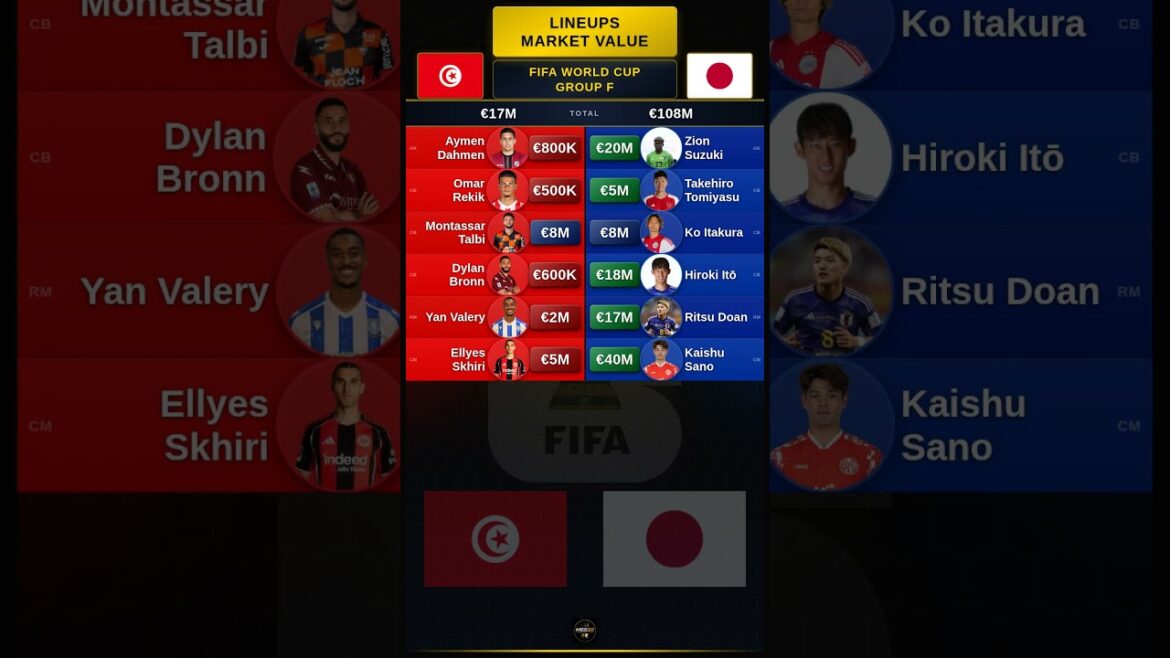 Tunisia vs Japan Lineups Value Tunisia vs Japan Lineups Value