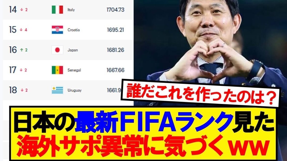 [Overseas reaction]I noticed a change in overseas support when I saw Japan's FIFA rankings wwwwww