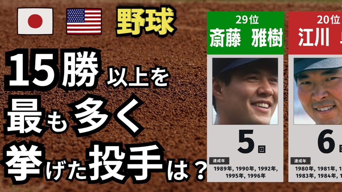 [プロ野球] Who is the big ace? Which pitcher has the most wins of 15 or more?[TOP29]
