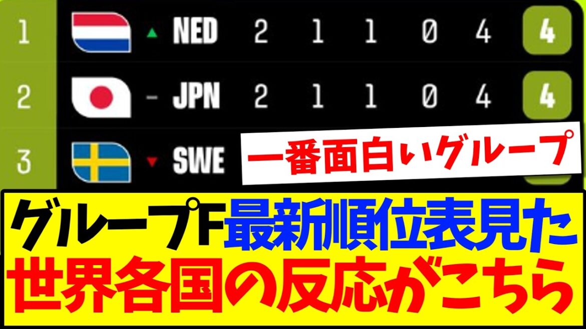 [Reactions from overseas]Here are the reactions from around the world after seeing the latest rankings for Group F, which includes Japan! ! !