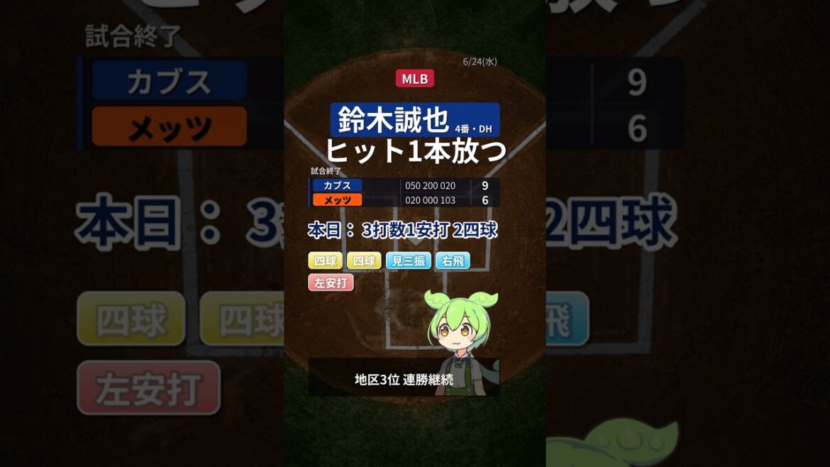 [Flash Results]Seiya Suzuki | 3 at-bats, 1 hit, 2 walks | 1 hit | Cubs 9-6 Mets [6/24(水)]
