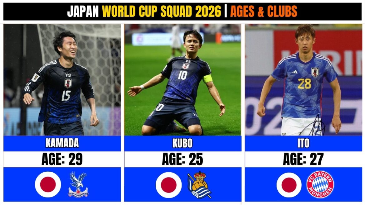 Japan World Cup Squad 2026 🇯🇵🏆 | Players, Ages & Clubs