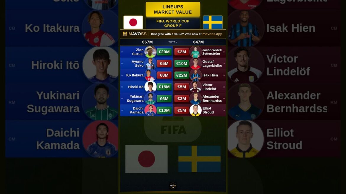 Japan vs Sweden Lineups Value