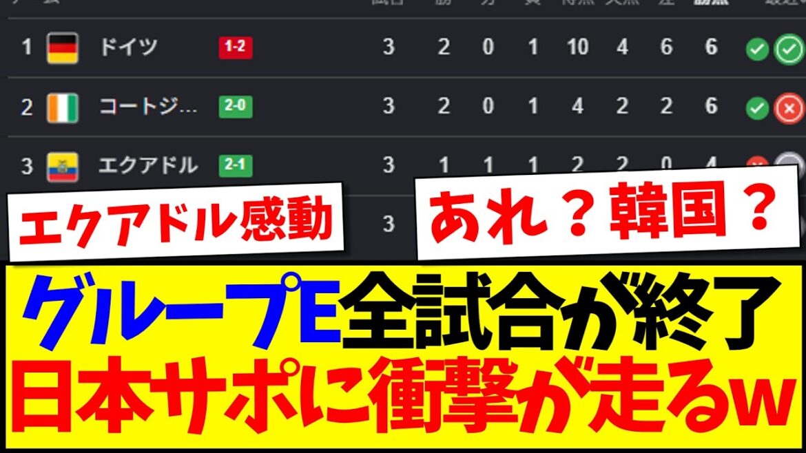 [Breaking News]All Group E matches have ended, here is the reaction of the Japanese support team who are shocked by the results lol
