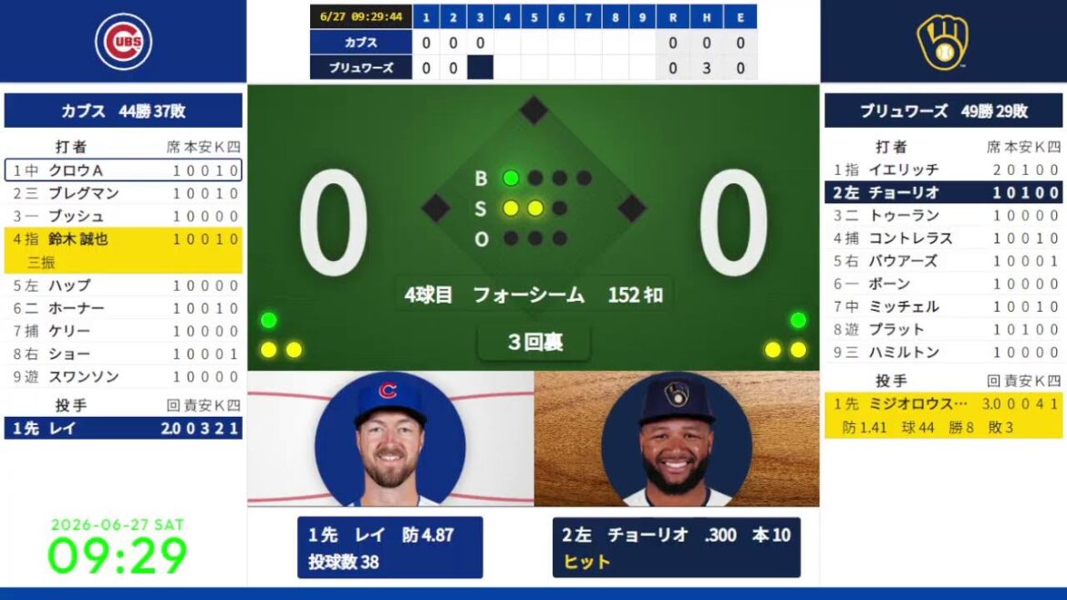 [Seiya Suzuki][Miziorowski starting pitcher]6/27 08:45 #10 Cubs vs. Brewers 823773