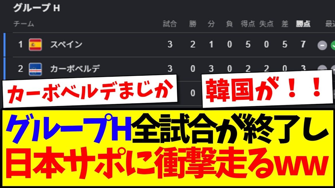 [Breaking News]Here is the shocking reaction from the Japanese support team after all Group H matches ended.