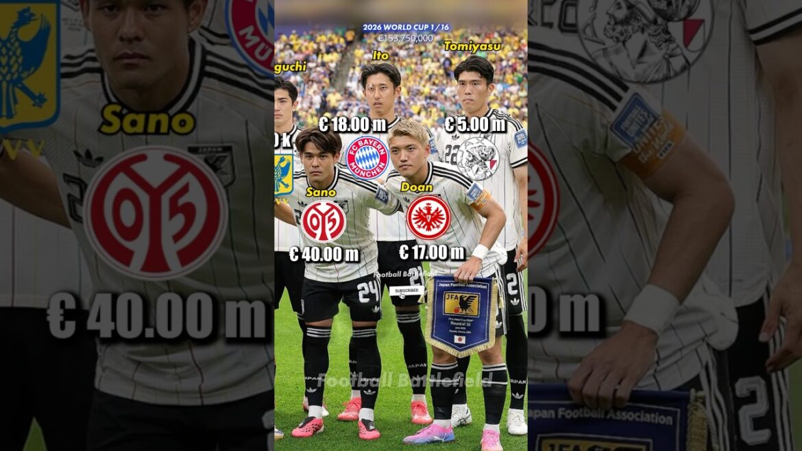 Japan squad vs Brazil 1/16 World Cup 2026🔥Market value💰#footballshorts #worldcup #worldcup2026