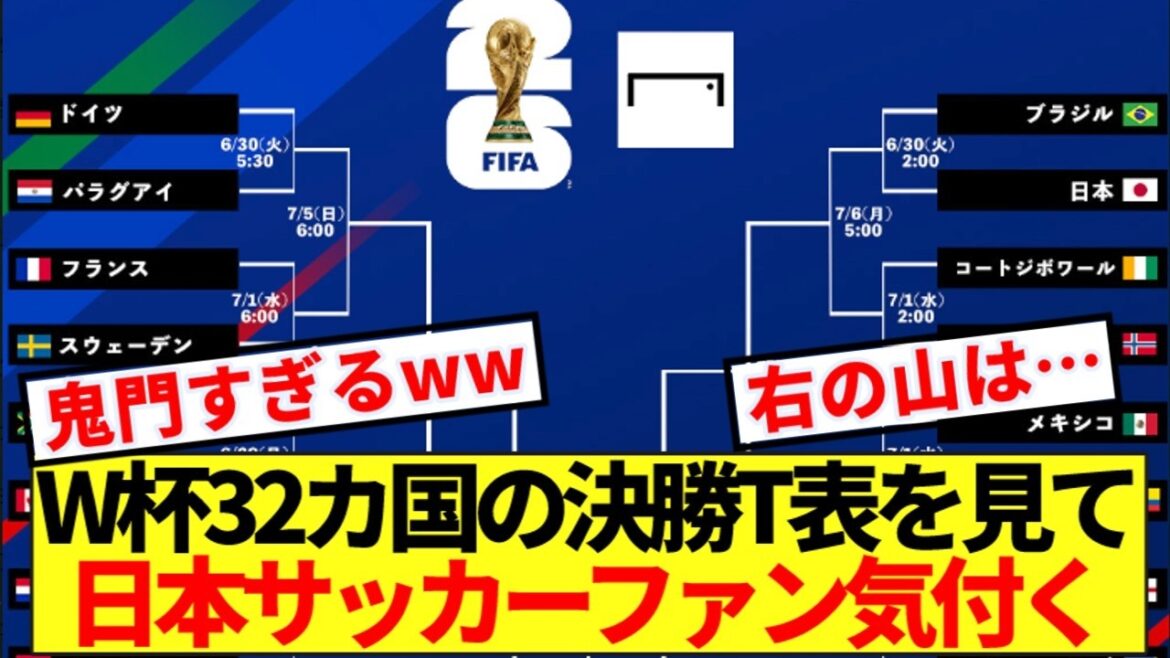 [Kimon]2026 World Cup final tournament for 32 countries confirmed! ! Japanese soccer fans notice lol