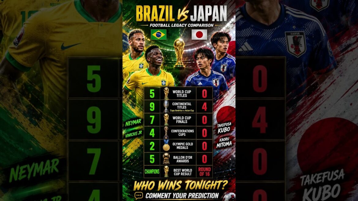 Brazil vs Japan: who will qualify? π§π·π―π΅π₯ #shorts Brazil vs Japan: who will qualify? π§π·π―π΅π₯ #shorts