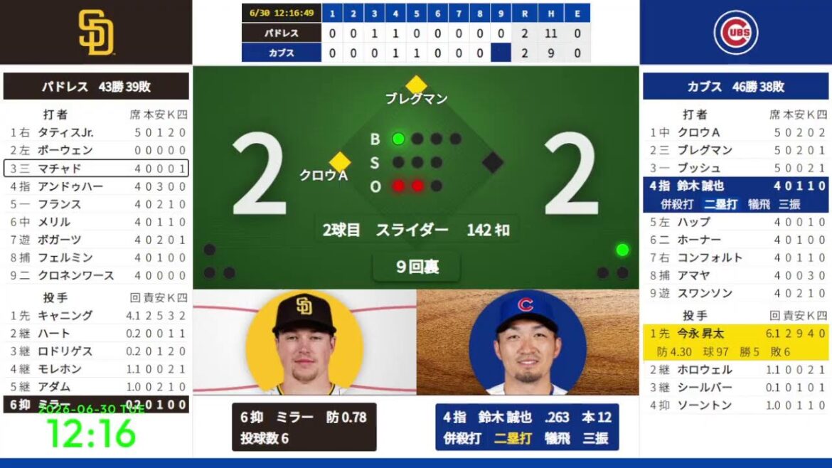 Seiya Suzuki Dramatic Goodbye Hit![Shota Imanaga starting, Seiya Suzuki]6/30 09:05 #8 Cubs vs. Padres 824662