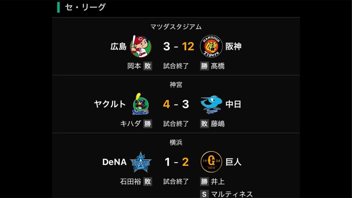 [After-party]26/6/28 Looking back on this week while watching professional baseball news #Hanshin Tigers #Hanshin #Professional Baseball