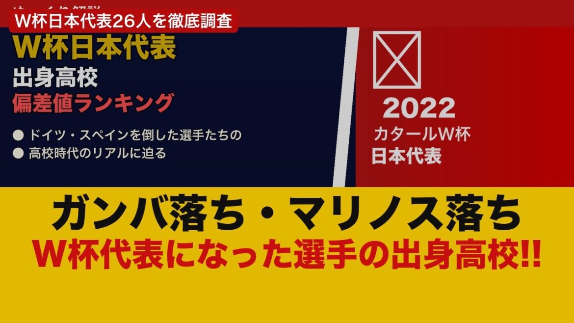 [Shocking]Ranking of high school deviation scores of Japanese World Cup representatives! From Gamba's defeat and Marinos' defeat to the World Cup[Slow explanation]
