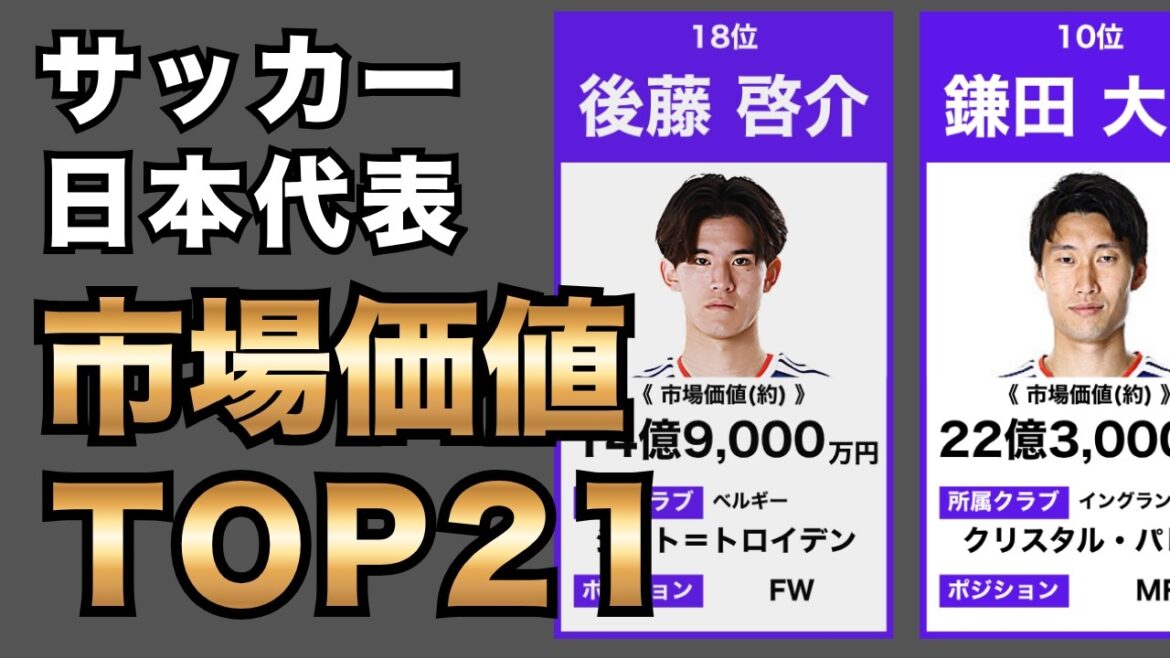 Japan national soccer team market value ranking TOP21! soccer world cup Japan national soccer team market value ranking TOP21! soccer world cup