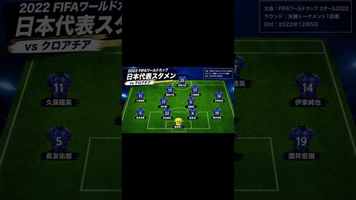 [2022 World Cup]Japan’s legendary starting lineup! Do you remember this member? #Japan representative
