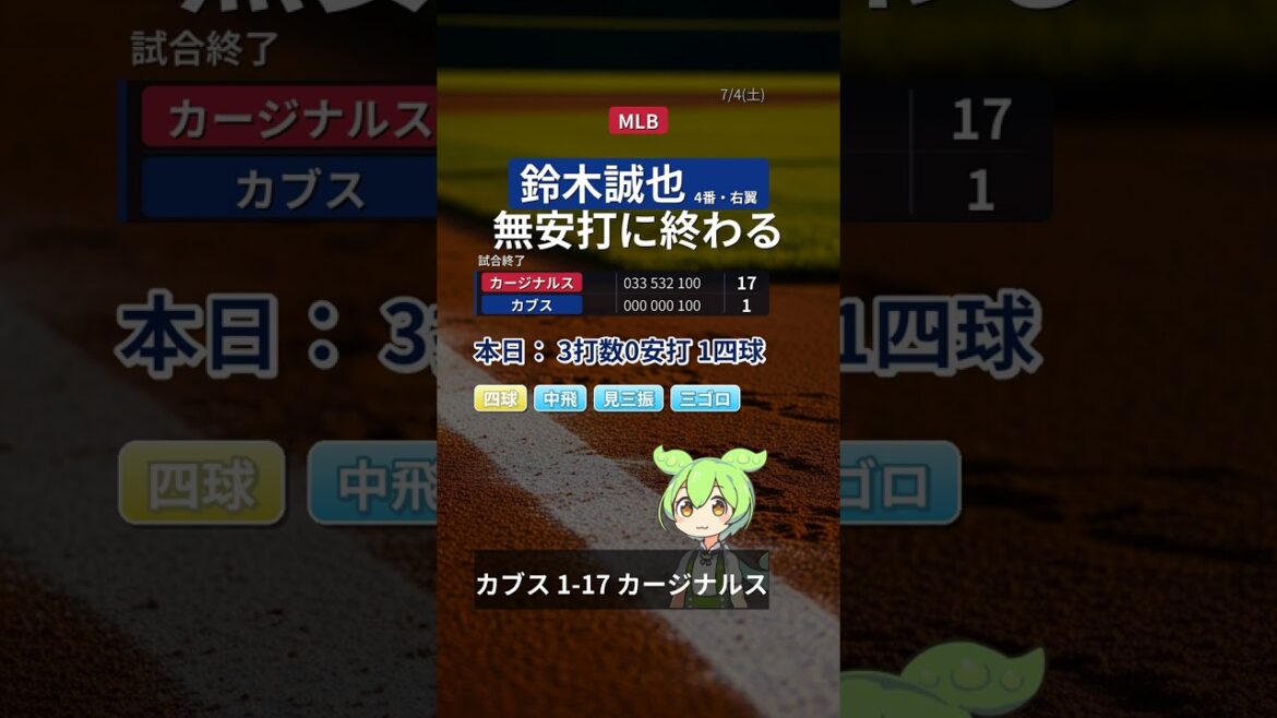 [Breaking results]Seiya Suzuki | 0 hits in 3 at-bats, 1 walk | Ends with no hits | Cardinals 17-1 Cubs [7/4(土)]