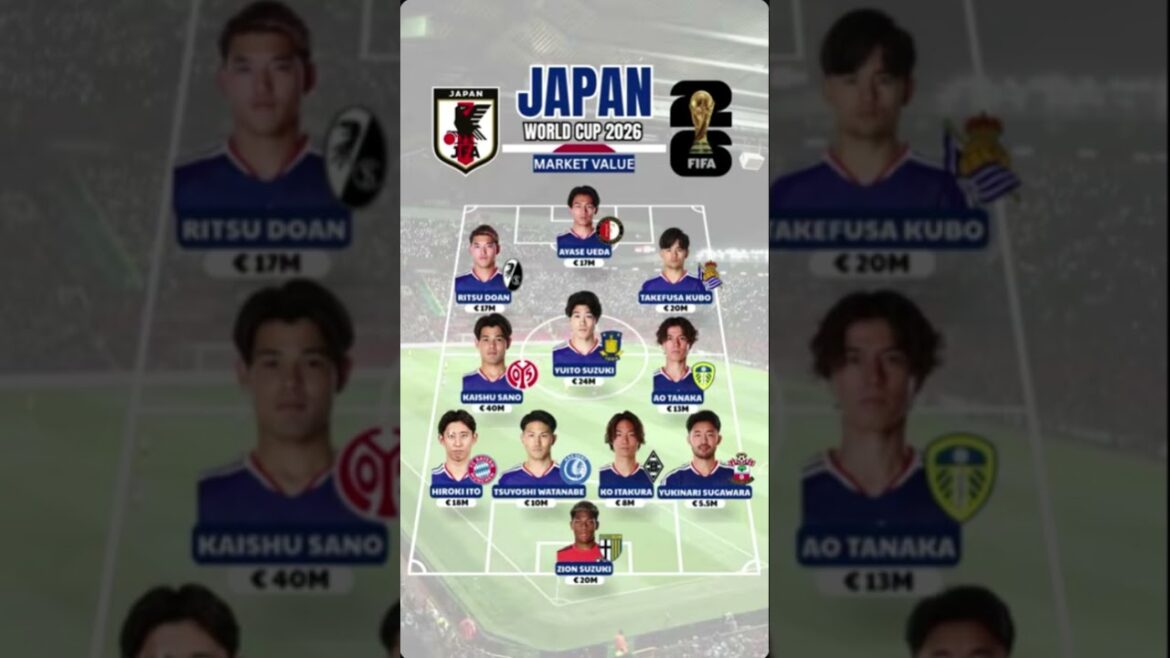 π―π΅ Japan’s World Cup Squad Value Kubo at β¬20M Leads the Blue Samurai! π₯ #Shorts #football π―π΅ Japan's World Cup Squad Value Kubo at β¬20M Leads the Blue Samurai! π₯ #Shorts #football