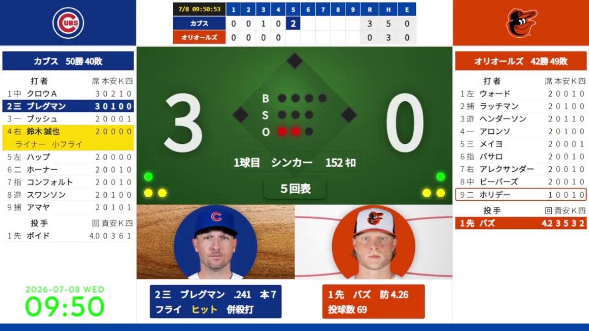 [Seiya Suzuki]7/8 07:35 #2 Cubs vs. Orioles 824820