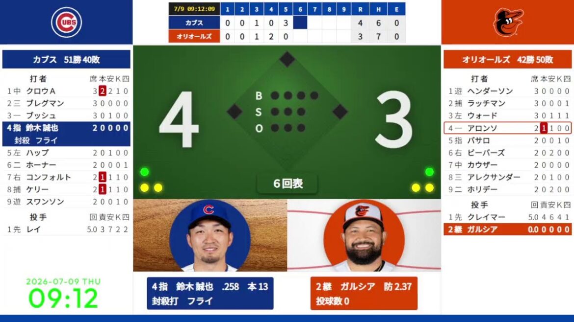 [Seiya Suzuki]7/9 07:35 #2 Cubs vs. Orioles 824815
