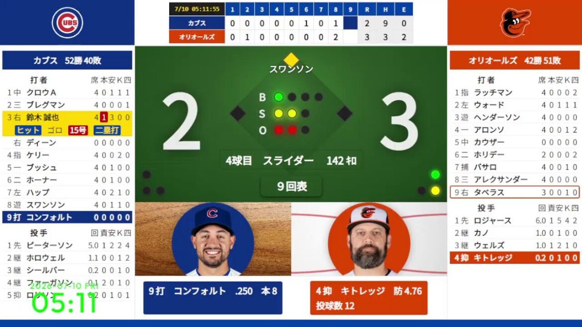[Seiya Suzuki No. 15 Solo]7/10 02:35 #4 Cubs vs. Orioles 824816