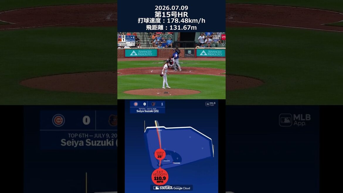 Suzuki Seiya No. 15 HR! 【178km/h🚀】 #shorts #mlb