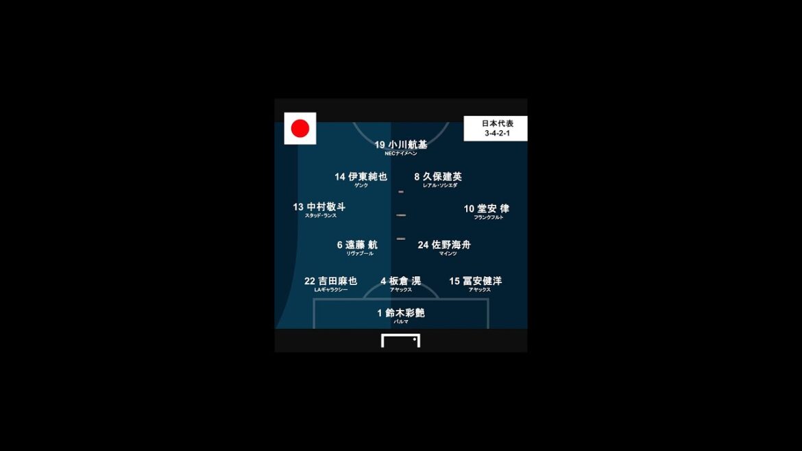 Maya Yoshida starts in the send-off game before the World Cup! Maya Yoshida starts in the send-off game before the World Cup!