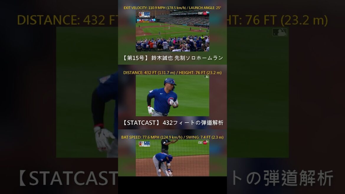 [MLB]Seiya Suzuki 178km/h explosive No. 15 bullet & timely reversal! Thorough analysis of stats