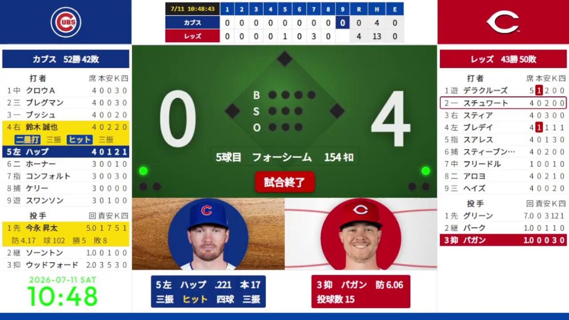 [Shota Imanaga starting, Seiya Suzuki]7/11 08:10 #5 Cubs vs. Reds 824493