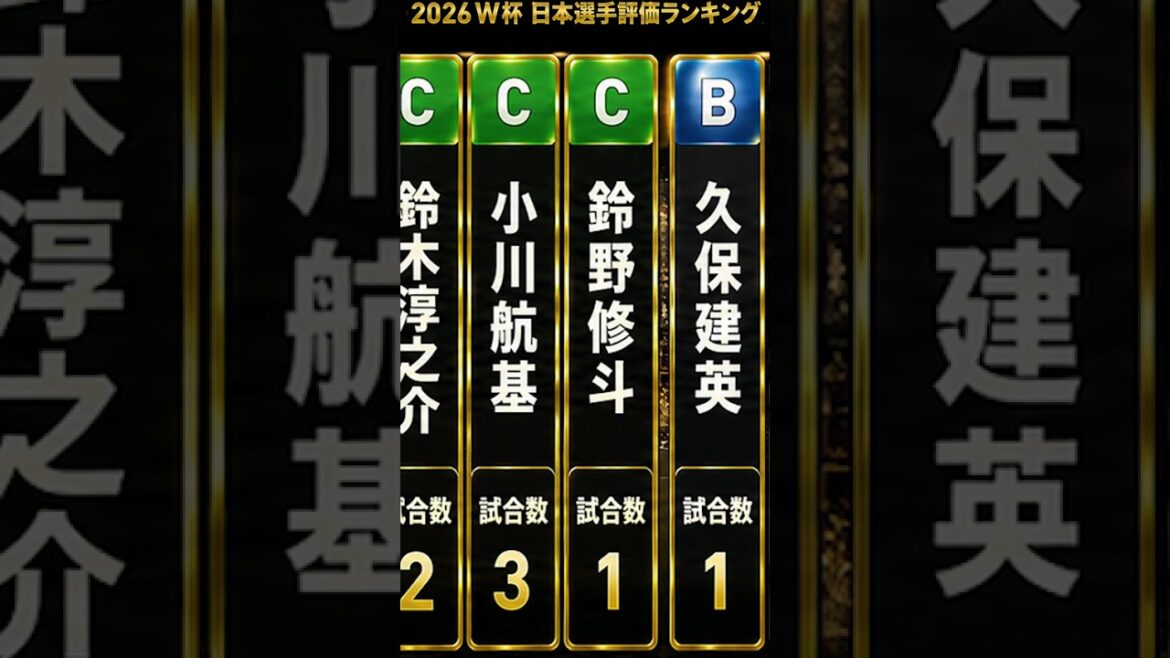 Rating all 26 players on the Japan national team for the 2026 World Cup! Who gave the S rating?[Evaluation ranking]