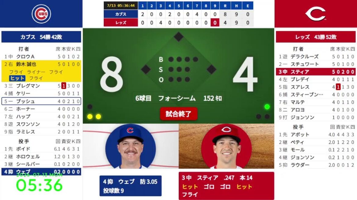 [Seiya Suzuki]7/13 02:40 #4 Cubs vs. Reds 824491