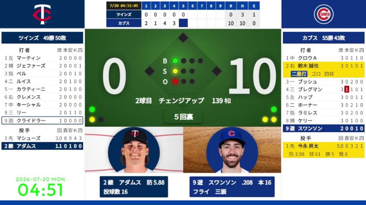 [Shota Imanaga starting, Seiya Suzuki]7/20 03:20 #10 Cubs vs. Twins 824653