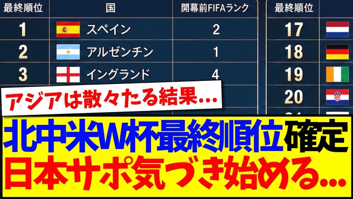 [Breaking News]The final rankings for the North and Central America World Cup have been decided, and here are the reactions of Japanese supporters who are beginning to notice...