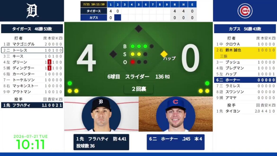 [Seiya Suzuki]7/21 09:05 #9 Cubs vs. Tigers 824654