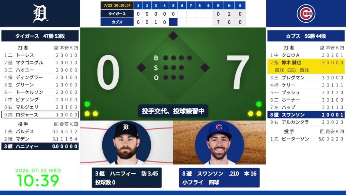[Seiya Suzuki 3 consecutive walks]7/22 09:05 #9 Cubs vs. Tigers 824652