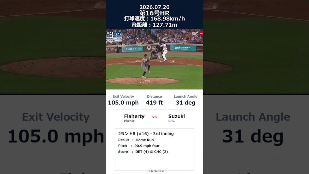 Seiya Suzuki No. 16 HR![169km/h🚀2runs]#shorts #mlb