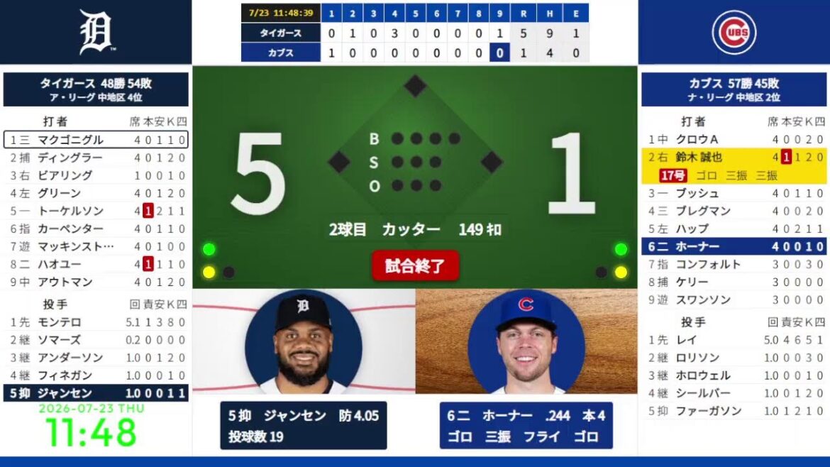 [Seiya Suzuki First No. 17 Solo]7/23 09:10 #16 Cubs vs. Tigers 824650