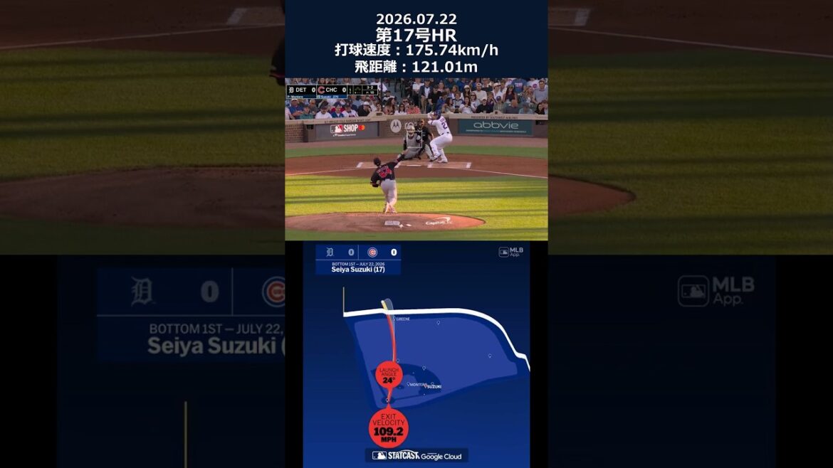 Suzuki Seiya No. 17 HR! 【176km/h🚀】 #shorts #mlb