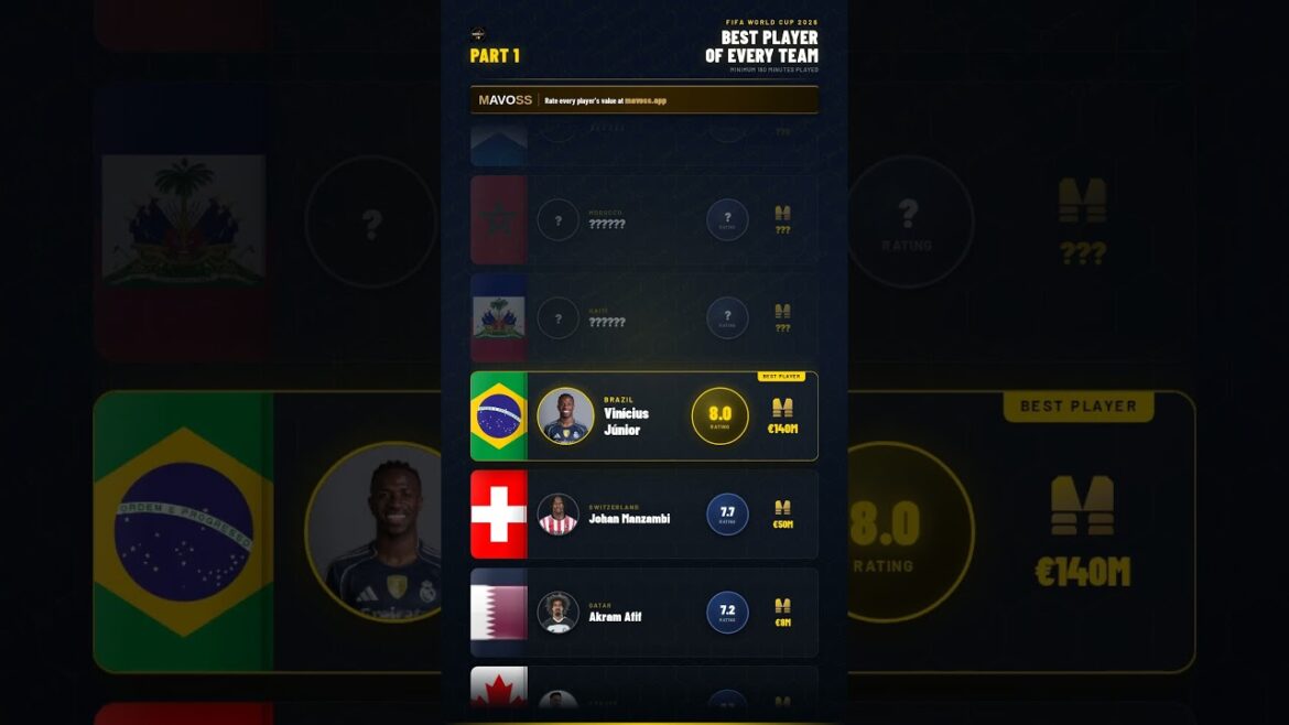 Best Player of Each World Cup Team