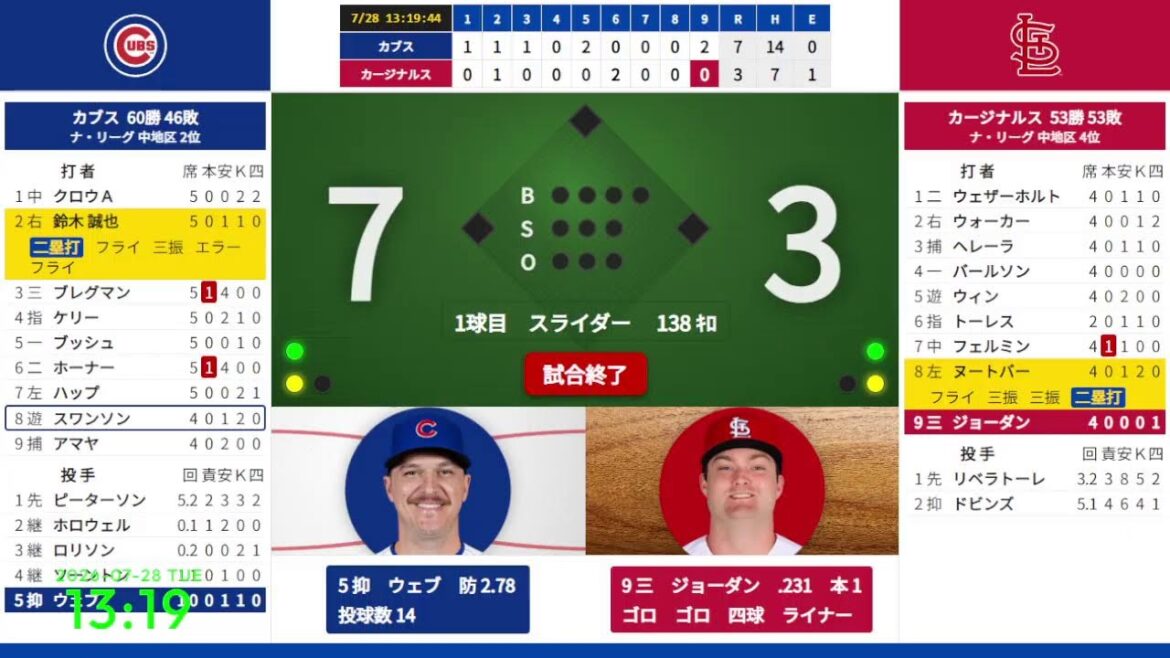[Seiya Suzuki first double][Nootbar]7/28 08:45 #9 Cubs vs. Cardinals 823025
