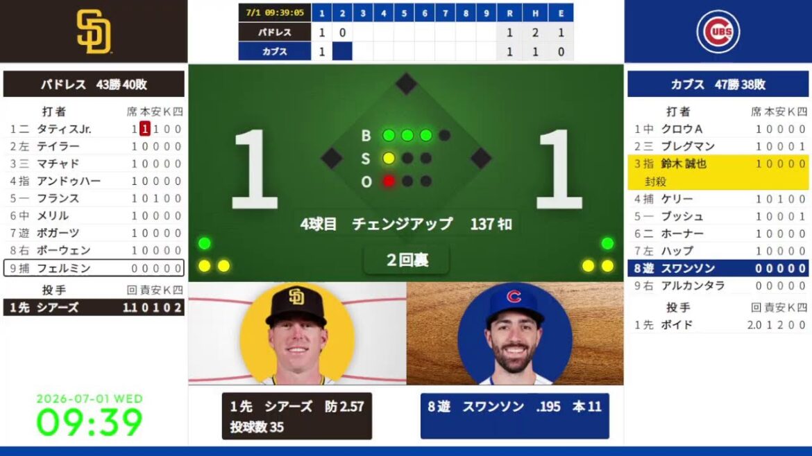[Seiya Suzuki][Hiroki Matsui]7/1 09:05 #10 Cubs vs. Padres 824661